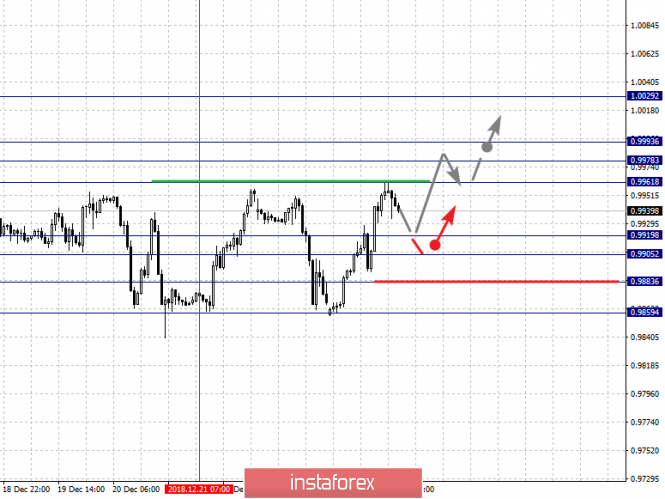 Курс валюты на 27.12.2018 analysis