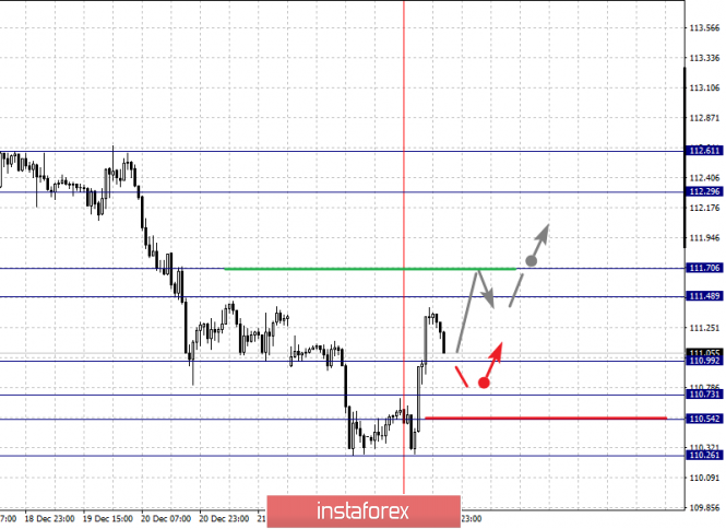 Курс валюты на 27.12.2018 analysis