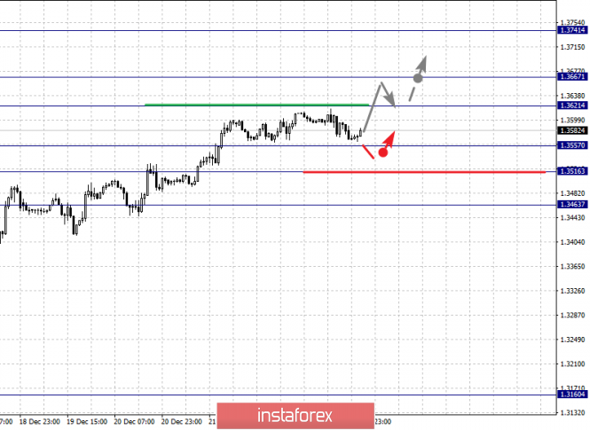 Курс валюты на 27.12.2018 analysis