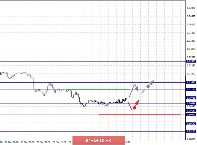 Курс валюты на 27.12.2018 analysis