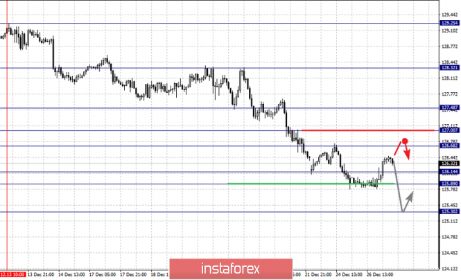 Курс валюты на 27.12.2018 analysis