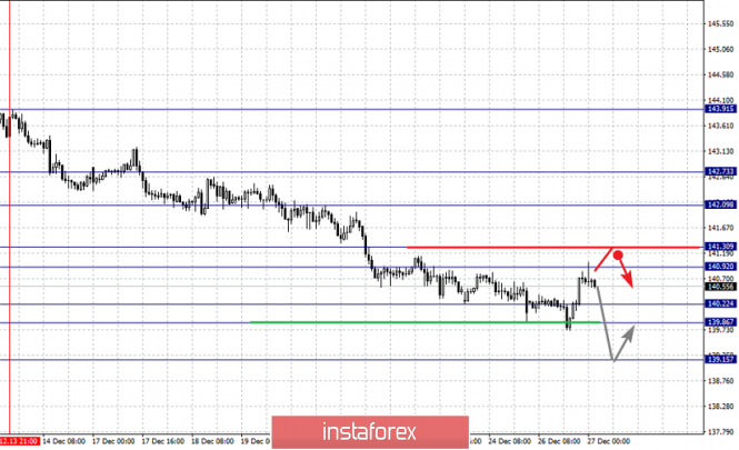 Курс валюты на 27.12.2018 analysis