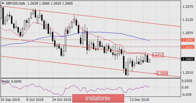 Курс валюты на 27.12.2018 analysis