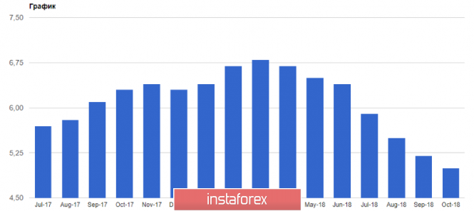 Курс валюты на 27.12.2018 analysis