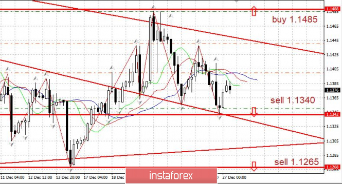 Курс валюты на 27.12.2018 analysis