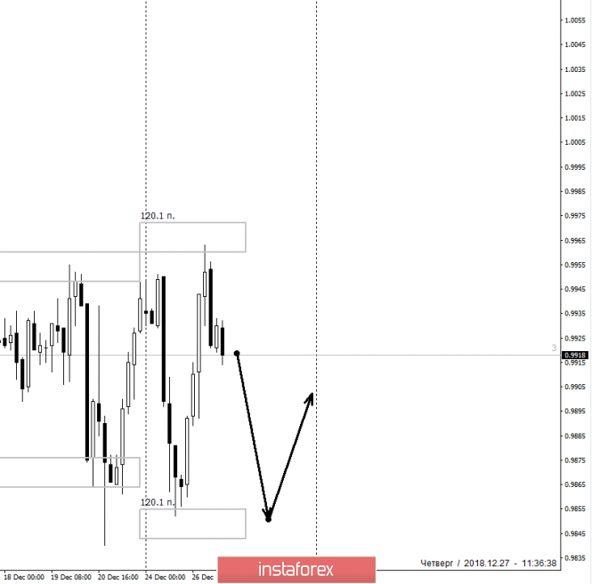 Курс валюты на 27.12.2018 analysis
