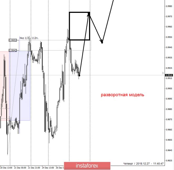 Курс валюты на 27.12.2018 analysis