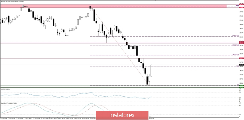 Kế hoạch giao dịch ng&agrave;y 27/12/2018