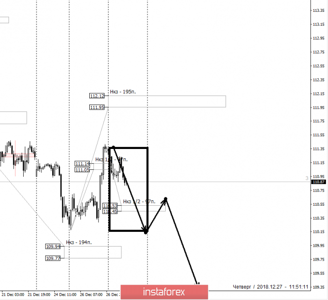 Курс валюты на 27.12.2018 analysis