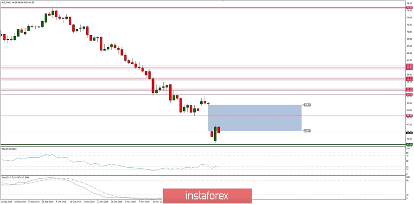 Tổng quan vĩ m&ocirc; to&agrave;n cầu cho ng&agrave;y 27/12/2018