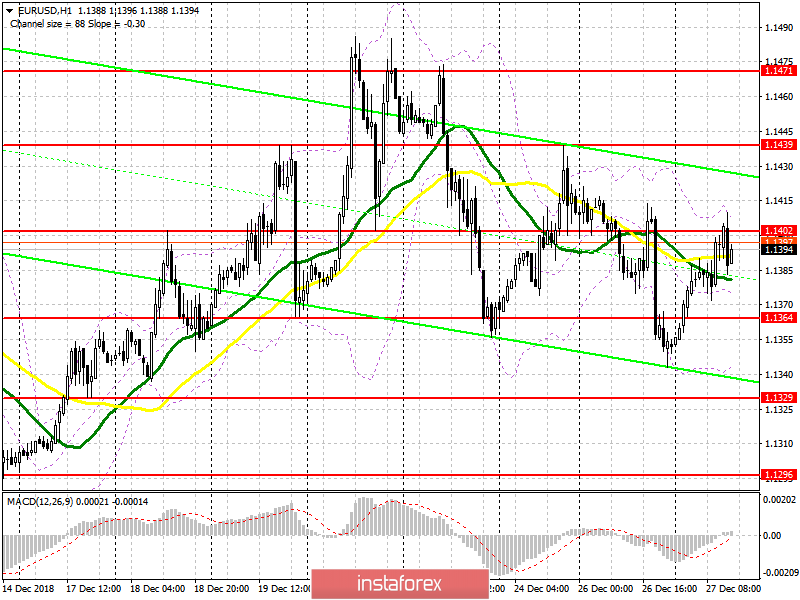 EUR/USD: план на американскую сессию 27 декабря. Быки пытаются вернуться в рынок