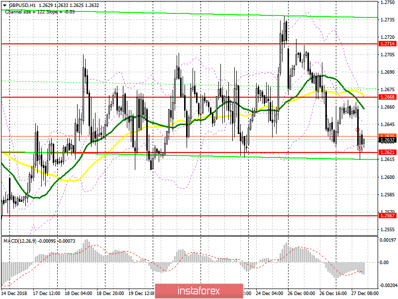 GBP/USD: план на американскую сессию 27 декабря. Покупатели фунта активизировались внизу канала