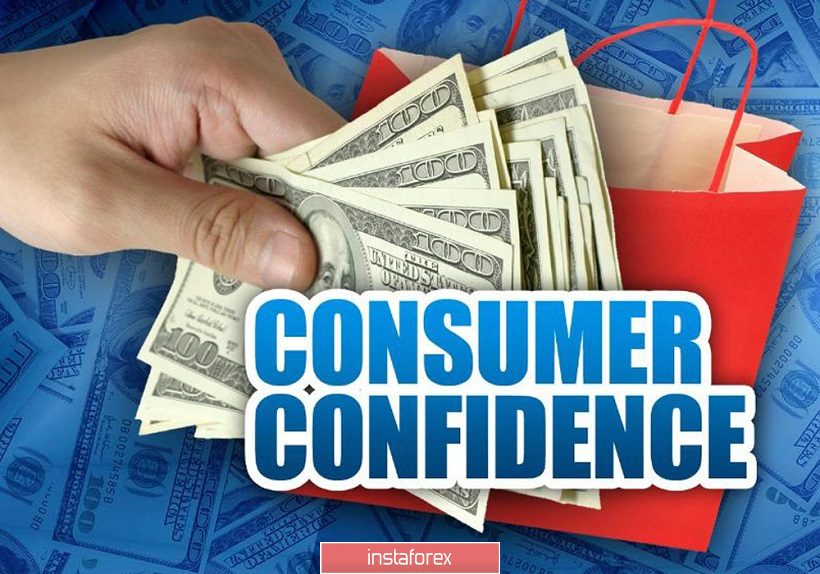 EUR/USD: показатель потребительской уверенности американцев ослабил доллар