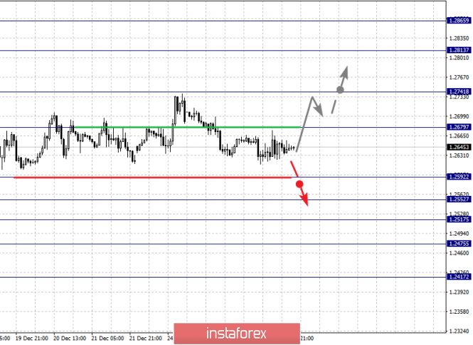 Курс валюты на 28.12.2018 analysis