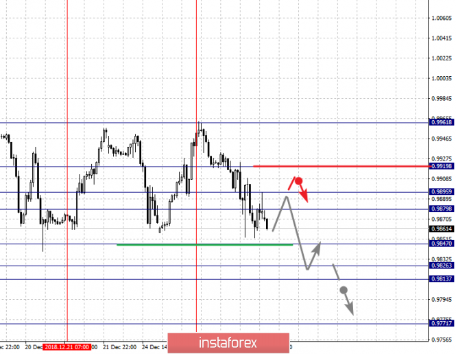 Курс валюты на 28.12.2018 analysis