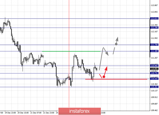 Курс валюты на 28.12.2018 analysis