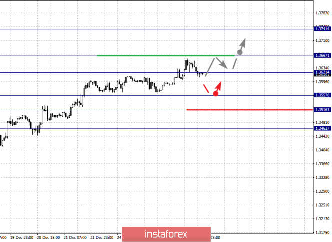 Курс валюты на 28.12.2018 analysis