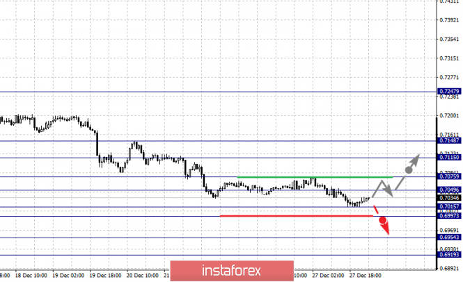 Курс валюты на 28.12.2018 analysis