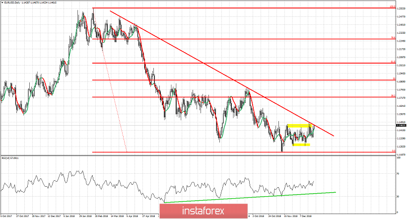 EUR/USD menantang level resistance penting