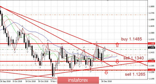 Курс валюты на 28.12.2018 analysis