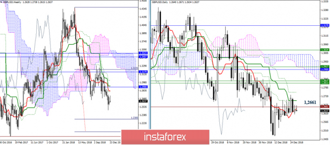 Курс валюты на 28.12.2018 analysis
