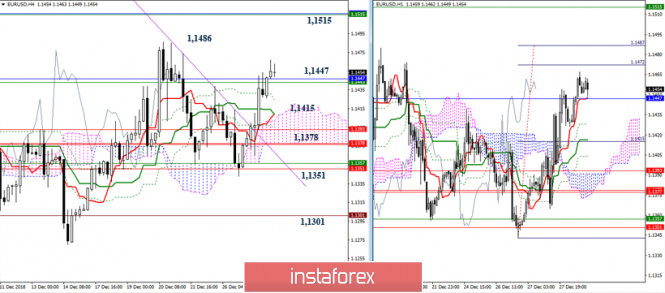 Курс валюты на 28.12.2018 analysis