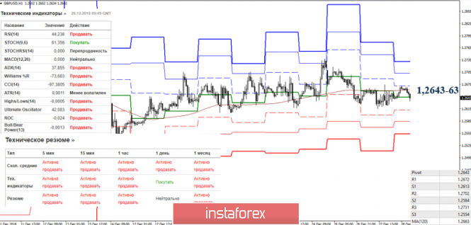 Курс валюты на 28.12.2018 analysis