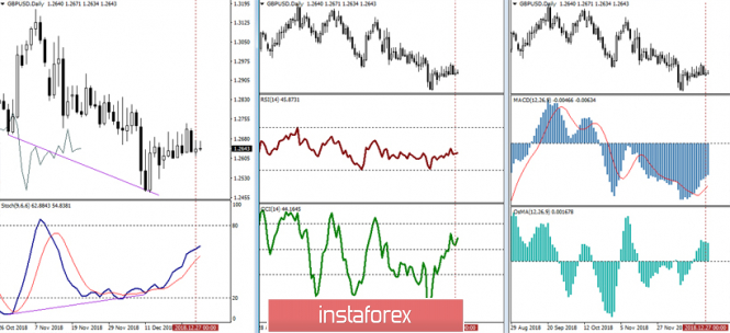 Курс валюты на 28.12.2018 analysis