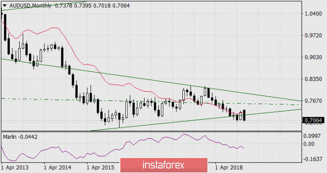 Курс валюты на 31.12.2018 analysis