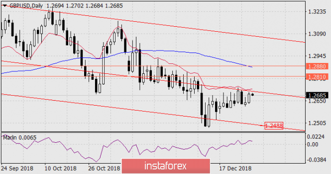 Курс валюты на 31.12.2018 analysis