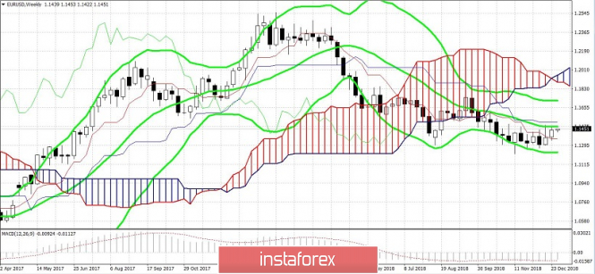 Курс валюты на 31.12.2018 analysis