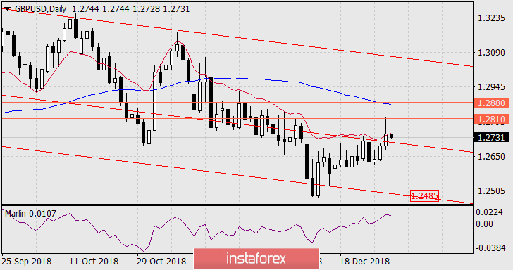 Прогноз по GBP/USD на 2 января 2019 года