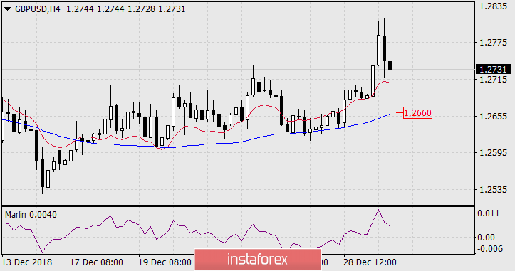 Прогноз по GBP/USD на 2 января 2019 года