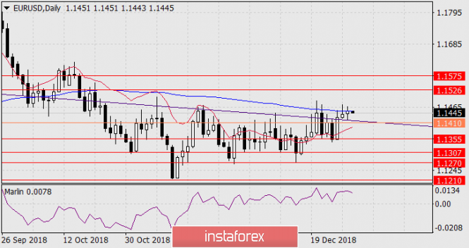 Курс валюты на 02.01.2019 analysis