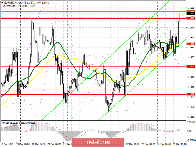 Курс валюты на 02.01.2019 analysis