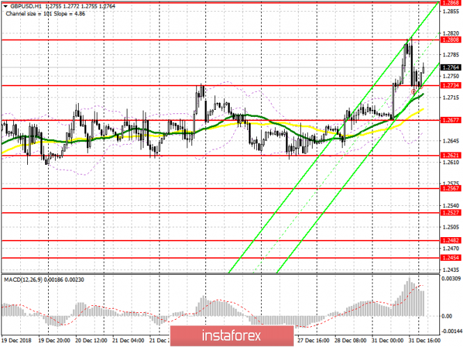 Курс валюты на 02.01.2019 analysis