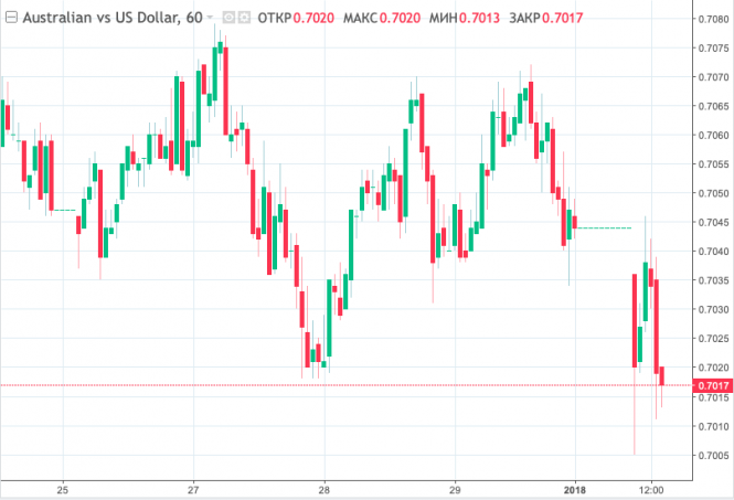 Курс валюты на 02.01.2019 analysis