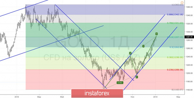 Курс валюты на 02.01.2019 analysis