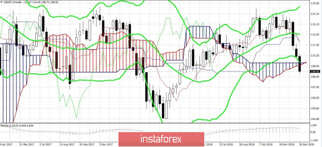 Курс валюты на 02.01.2019 analysis