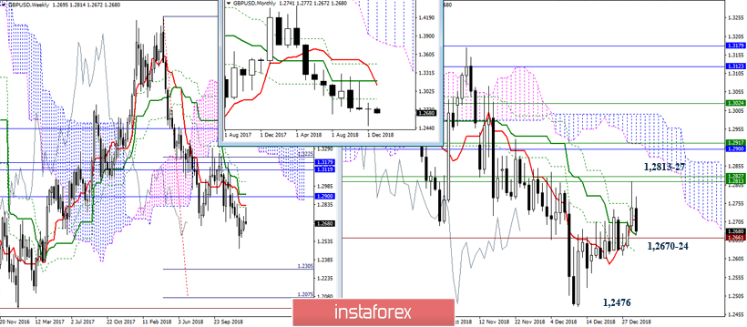 GBP/USD 2 января – рекомендации технического анализа