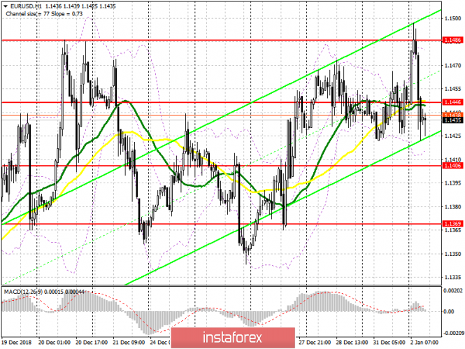 Курс валюты на 02.01.2019 analysis