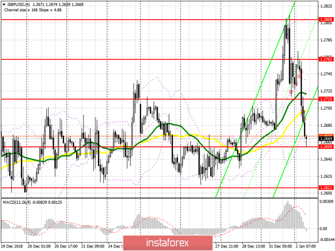 Курс валюты на 02.01.2019 analysis