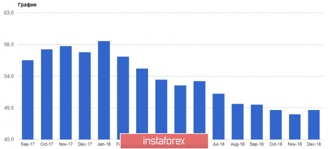 Курс валюты на 02.01.2019 analysis