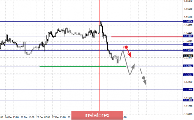 Курс валюты на 03.01.2019 analysis