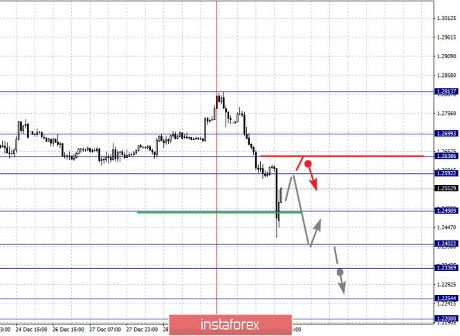 Курс валюты на 03.01.2019 analysis
