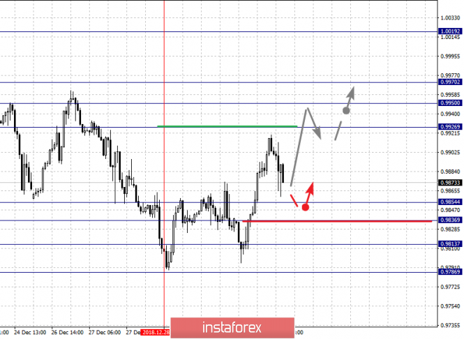 Курс валюты на 03.01.2019 analysis