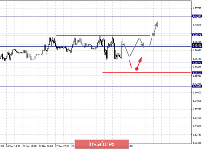 Курс валюты на 03.01.2019 analysis