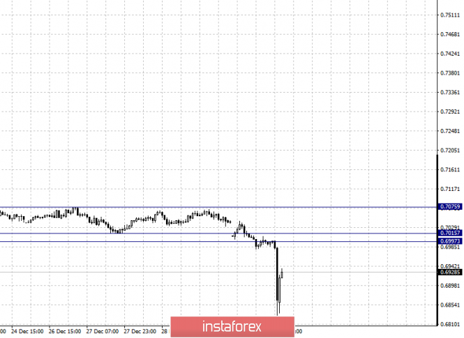 Курс валюты на 03.01.2019 analysis