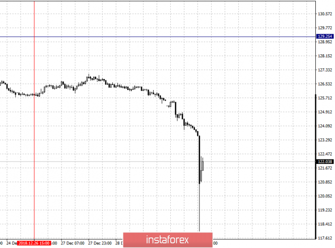 Курс валюты на 03.01.2019 analysis