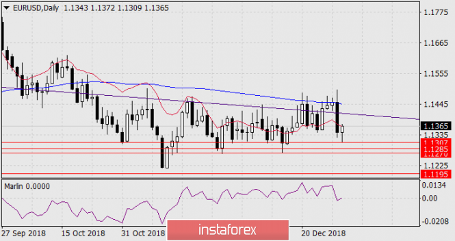 Курс валюты на 03.01.2019 analysis